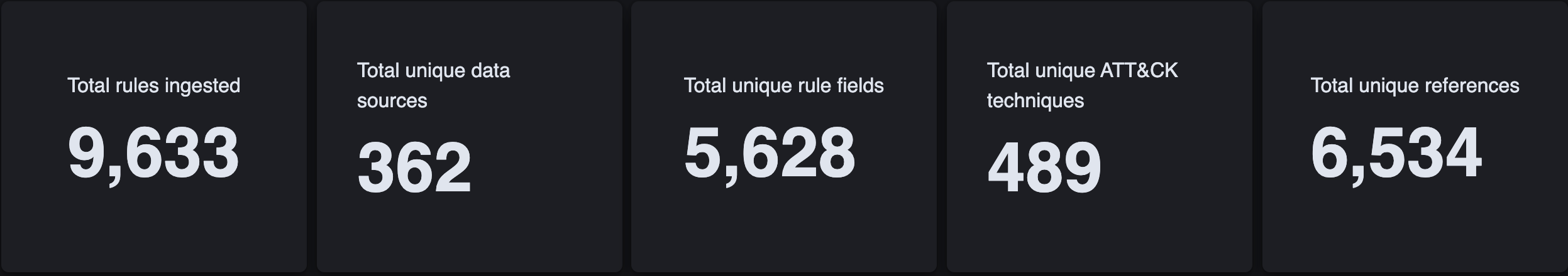 REx counts REx counts